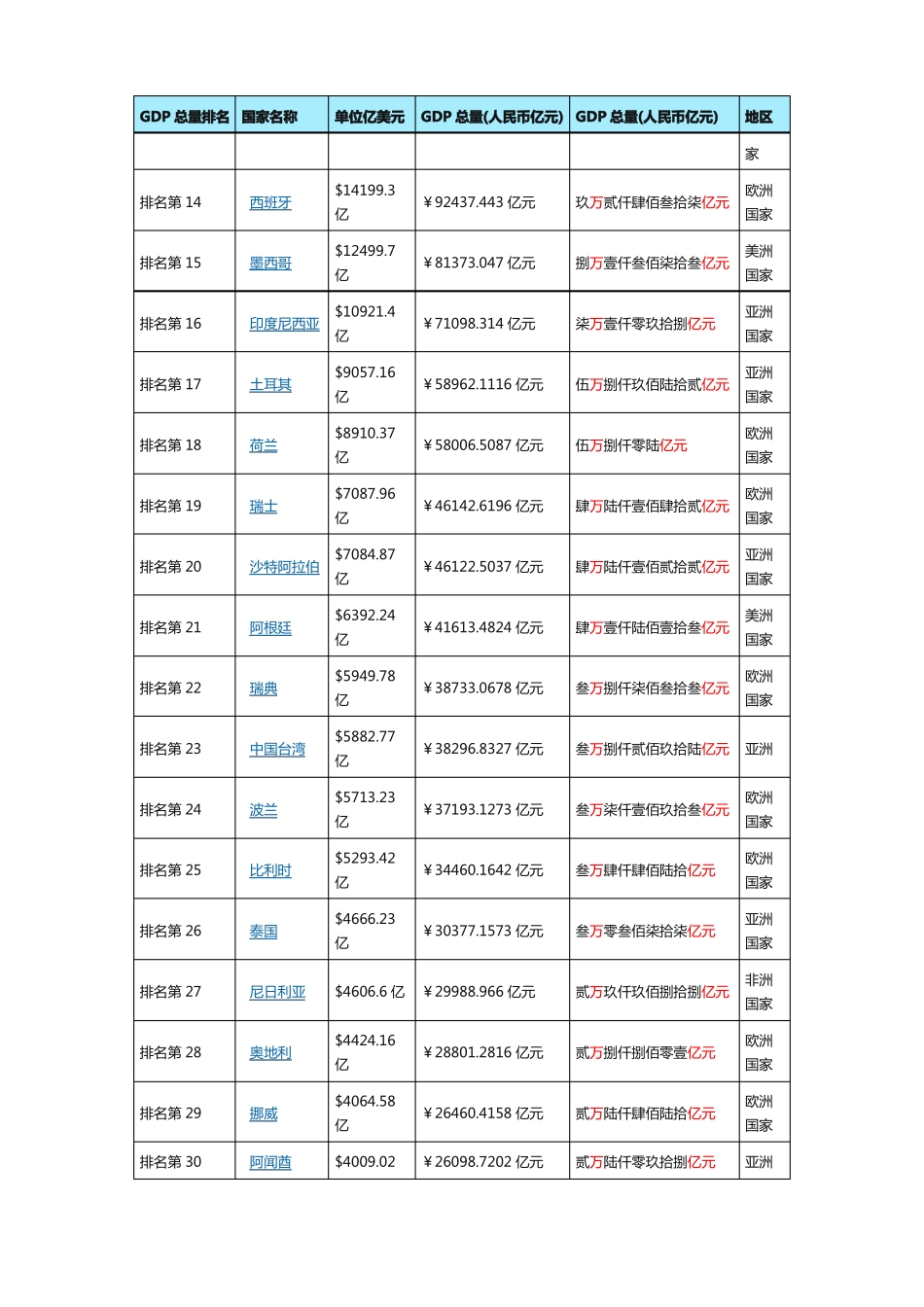2018年世界GDP排名预测_第2页