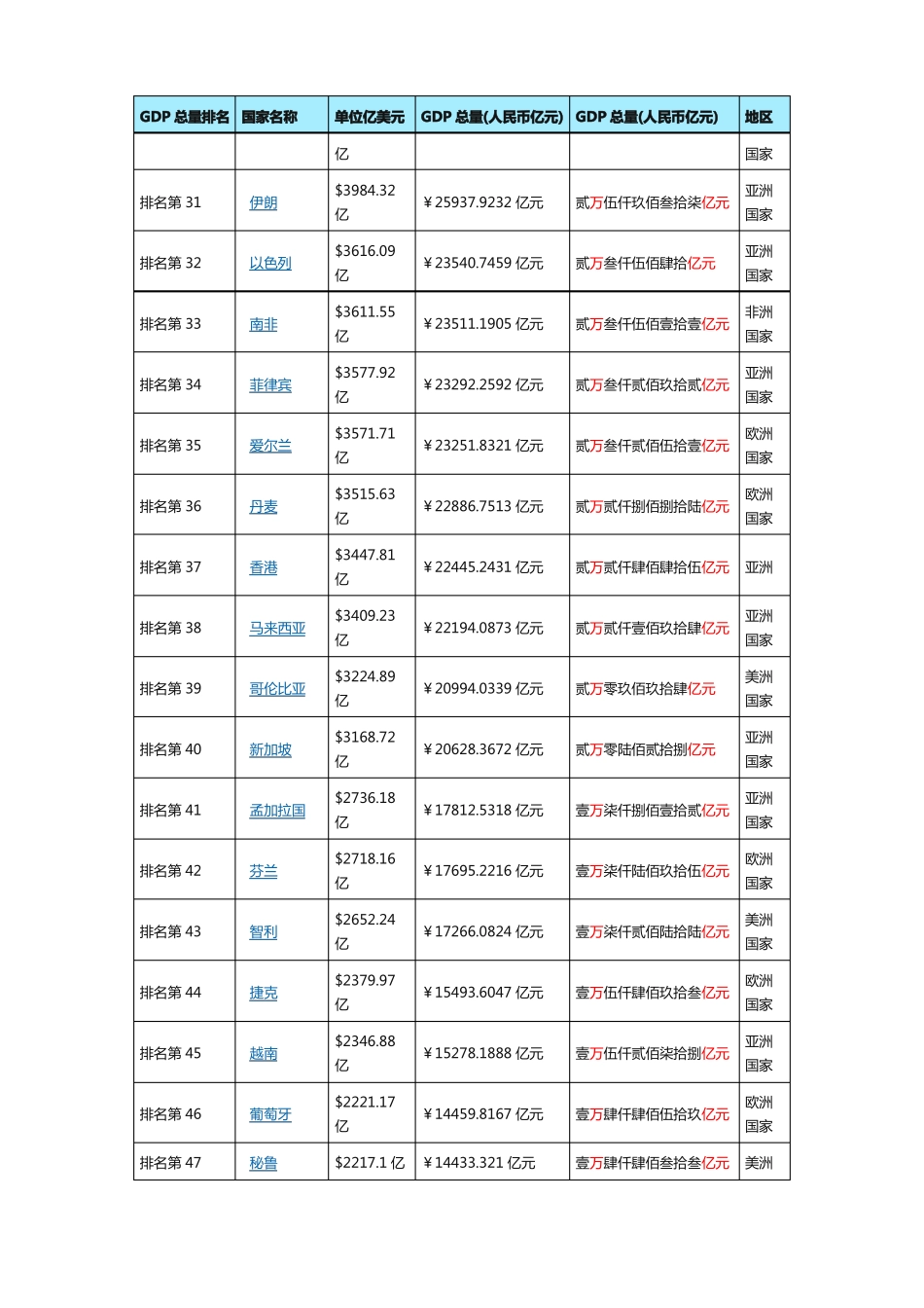 2018年世界GDP排名预测_第3页