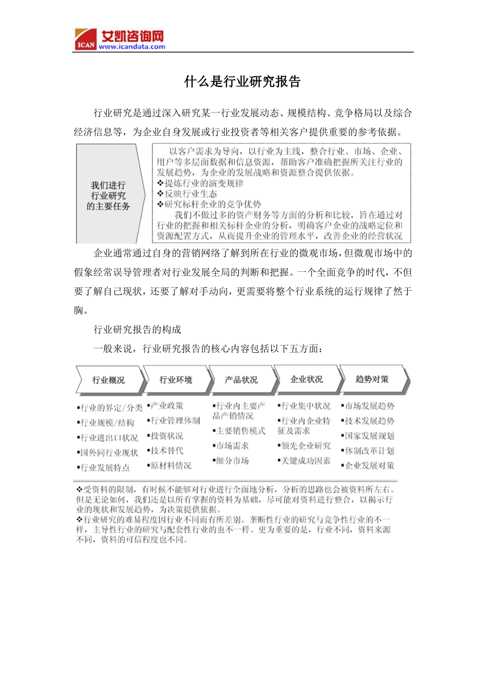 2018年中国无机陶瓷膜现状调研及场前景预测目录_第2页