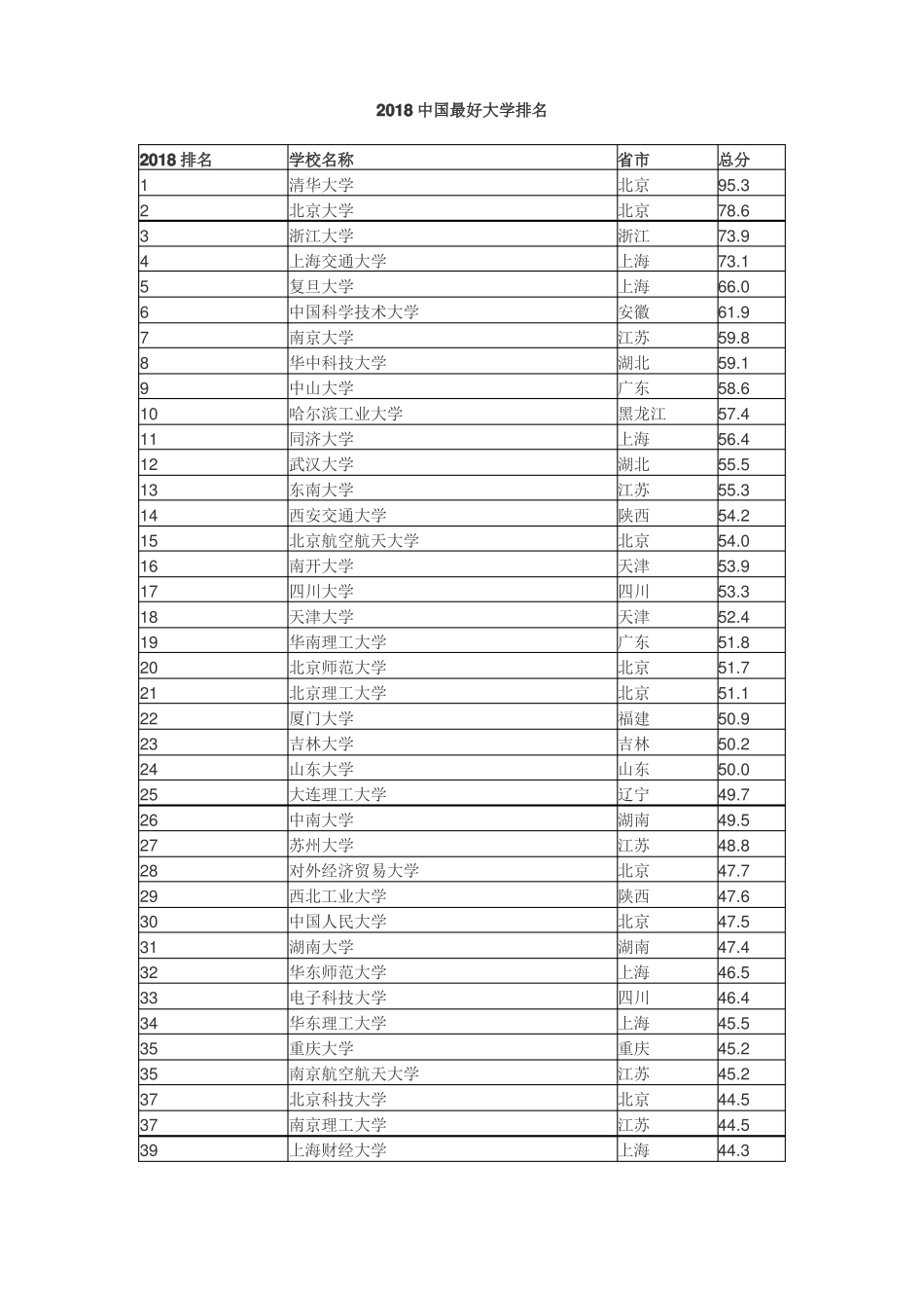2018年中国最好大学排名_第2页