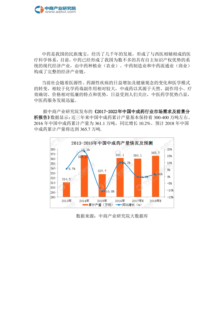 2018年中成药场规模预测_第2页