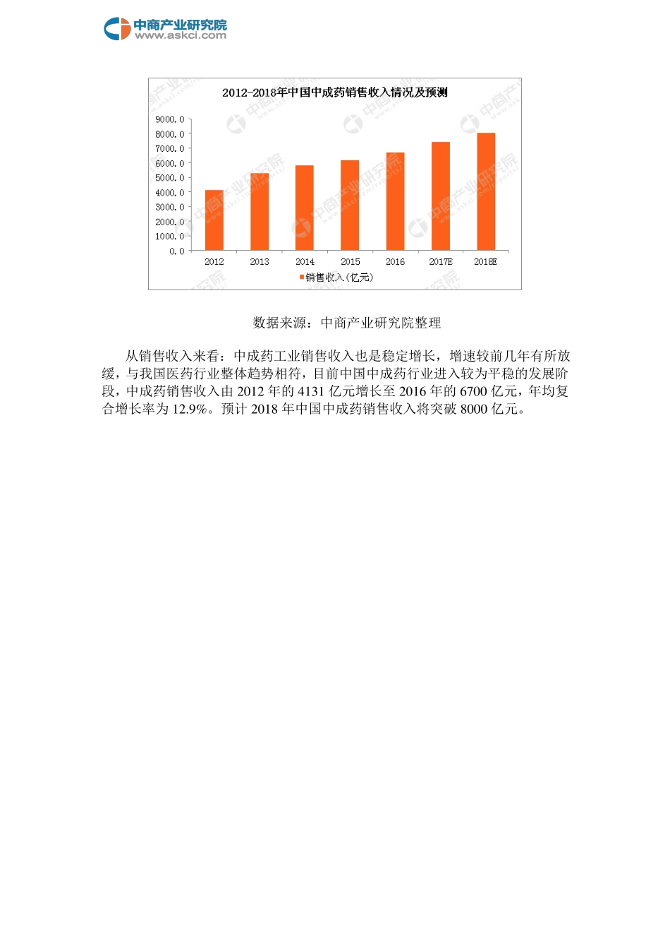 2018年中成药场规模预测_第3页