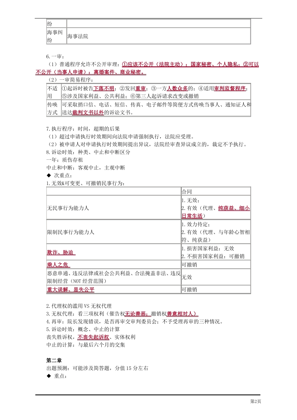 2018年中级经济法考试重点预测_第2页