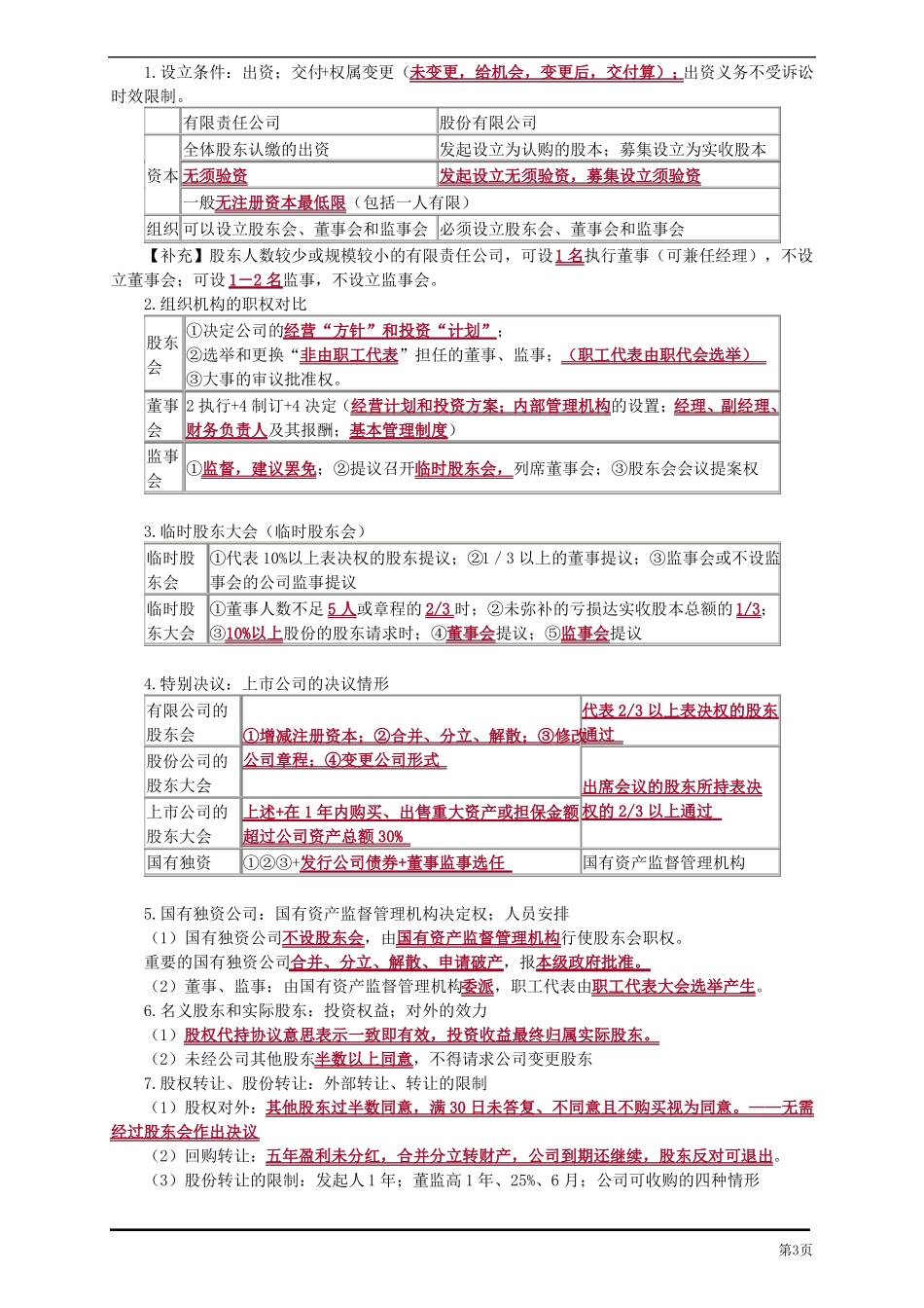 2018年中级经济法考试重点预测_第3页