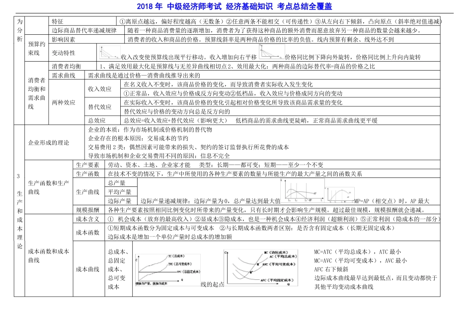 2018年中级经济师考试经济基础知识考点总结全覆盖_第2页