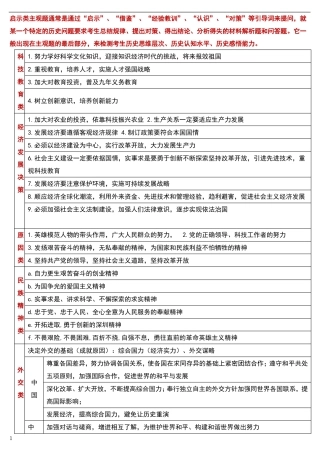 2018年中考历史主观题归纳