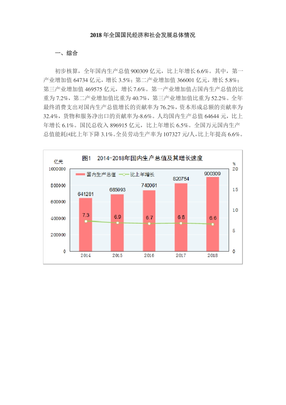 2018年全国国民经济和社会发展总体情况_第1页