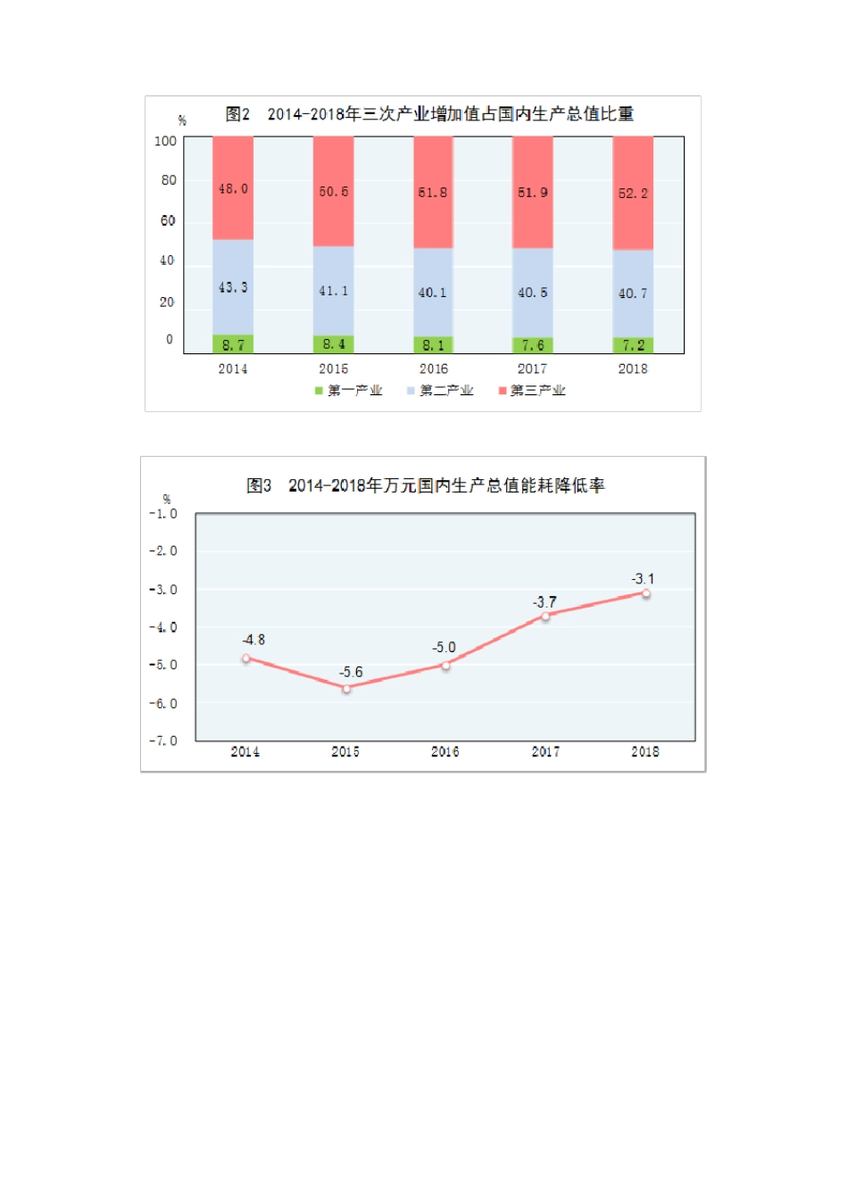 2018年全国国民经济和社会发展总体情况_第2页
