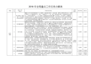 2018年全局重点工作任务分解表