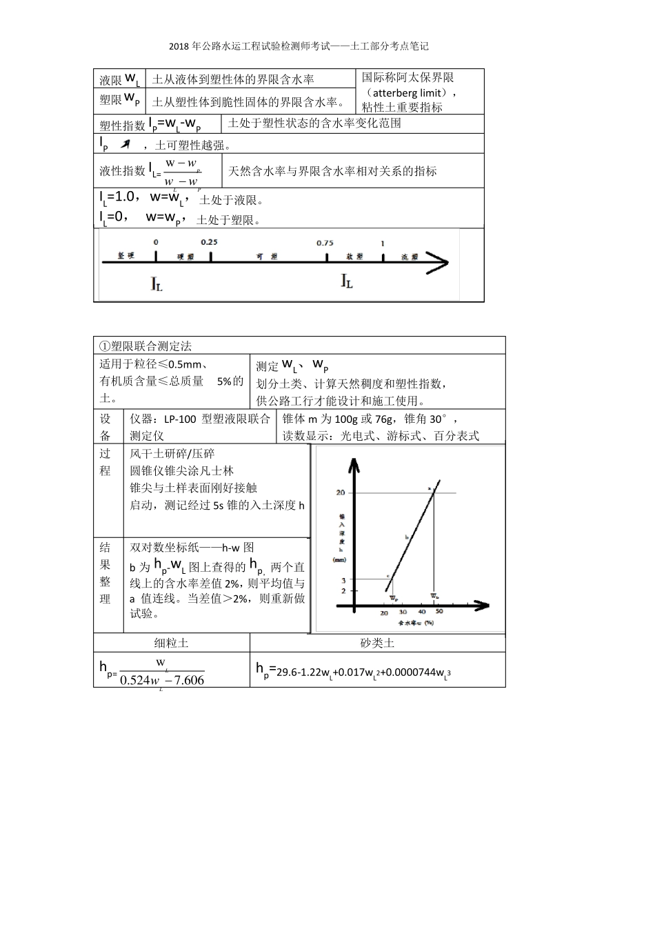 2018年公路水运工程试验检测师考试——土工部分考点笔记_第2页