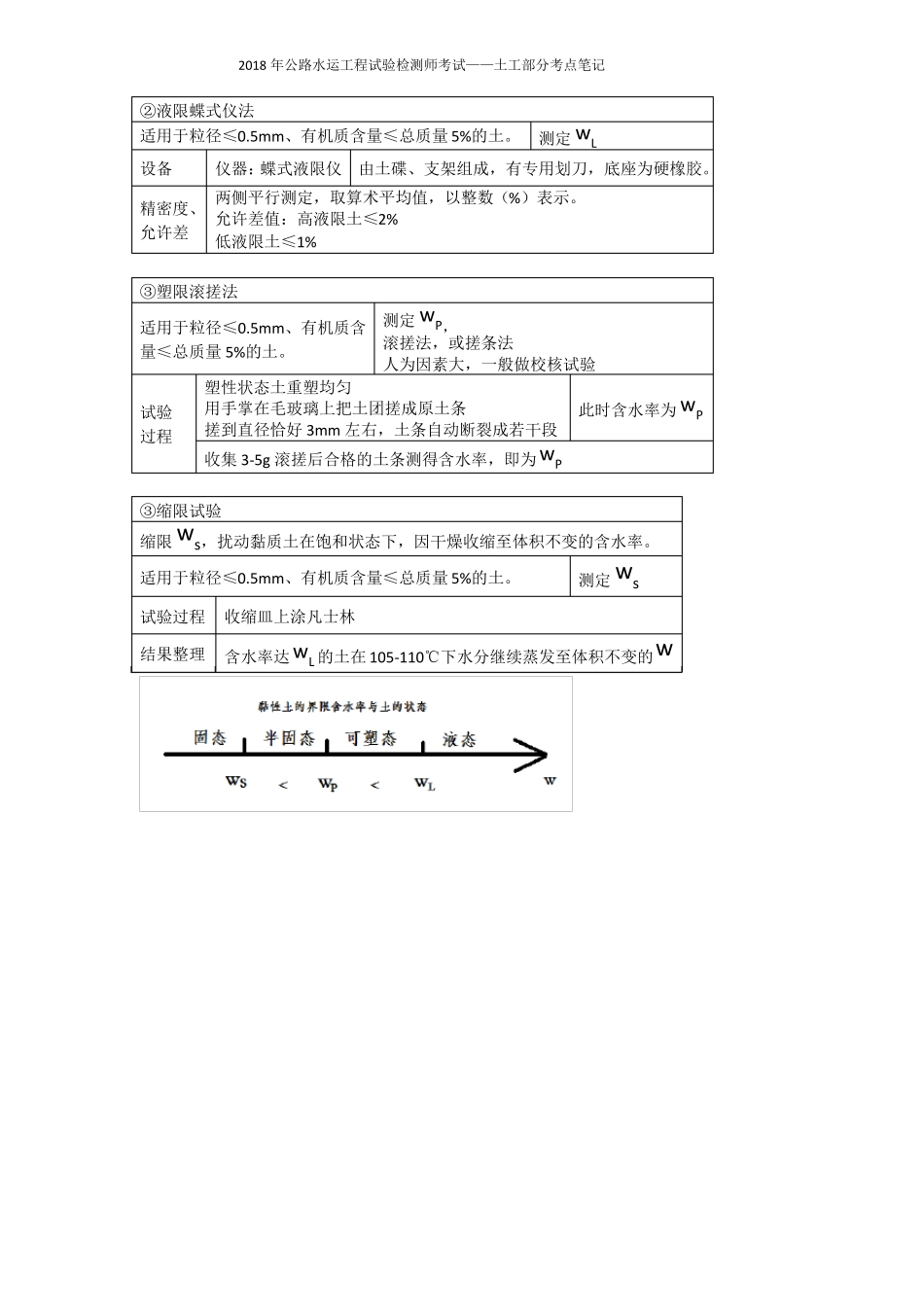 2018年公路水运工程试验检测师考试——土工部分考点笔记_第3页