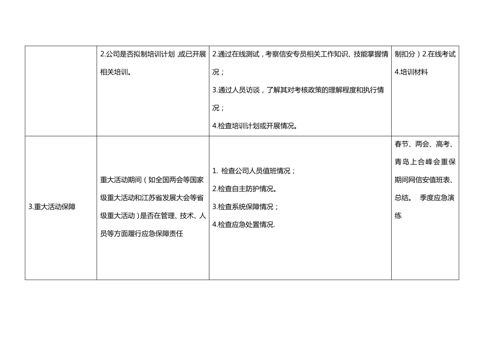 2018年基础电信企业网络与信息安全考核要点_第2页