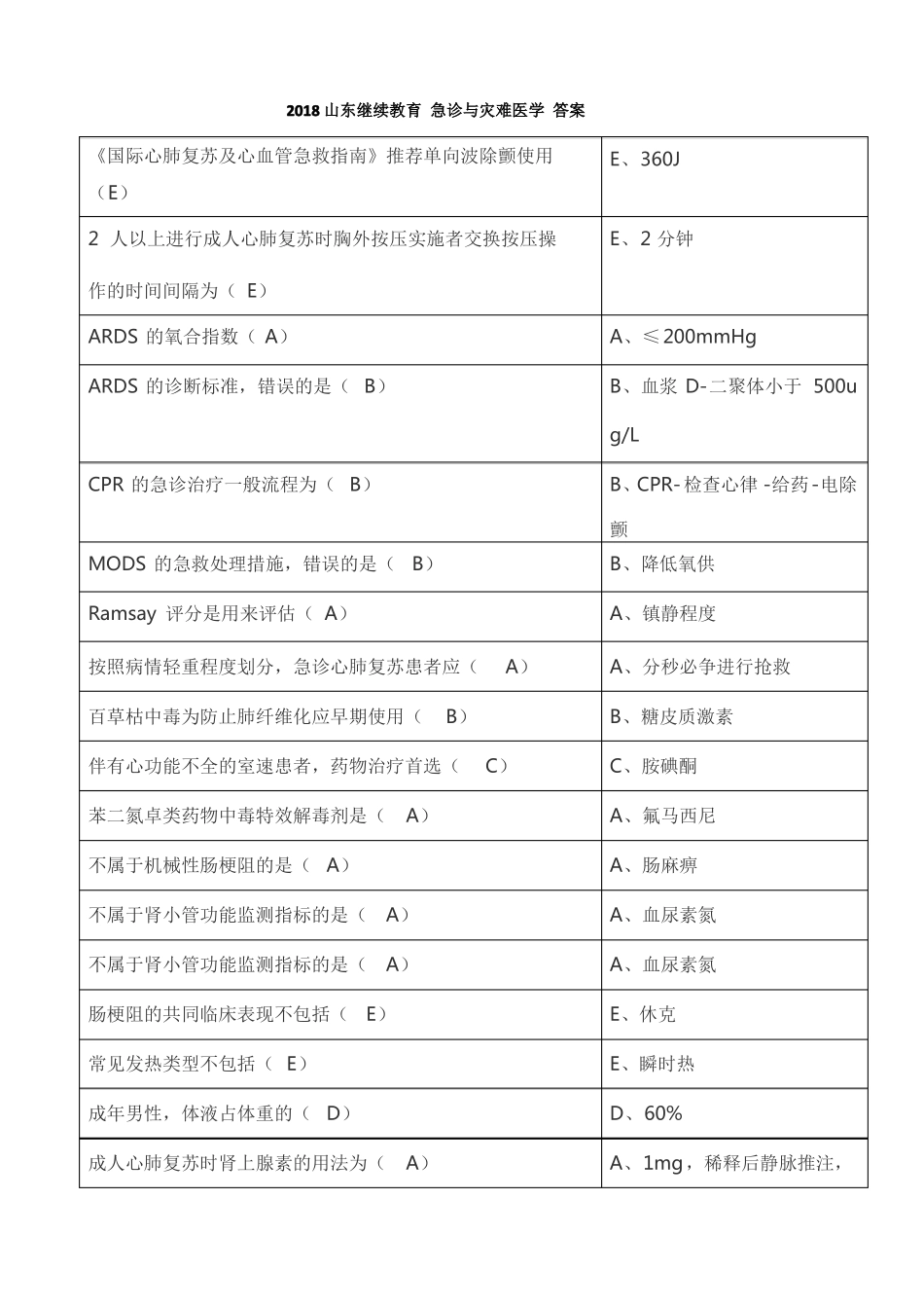 2018年山东继续医学教育急诊与灾难医学答案_第1页