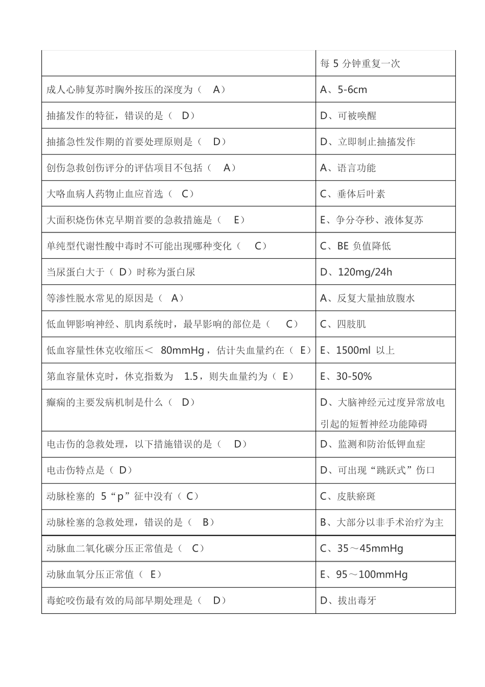 2018年山东继续医学教育急诊与灾难医学答案_第2页