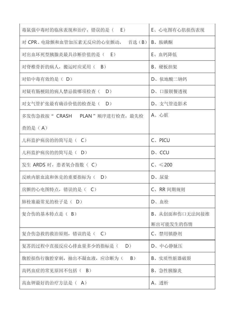 2018年山东继续医学教育急诊与灾难医学答案_第3页