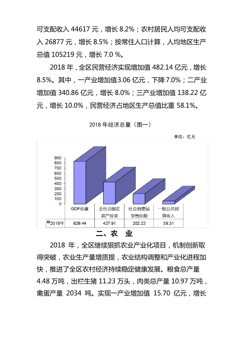 2018年成都双流区_第2页