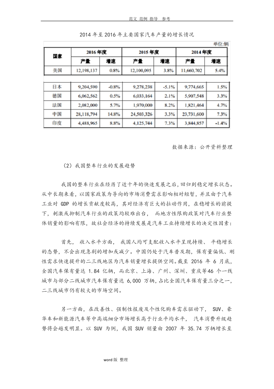 2018年我国汽车产业发展现状_第2页