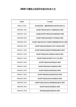2018年最新出版国军标航空标准大全