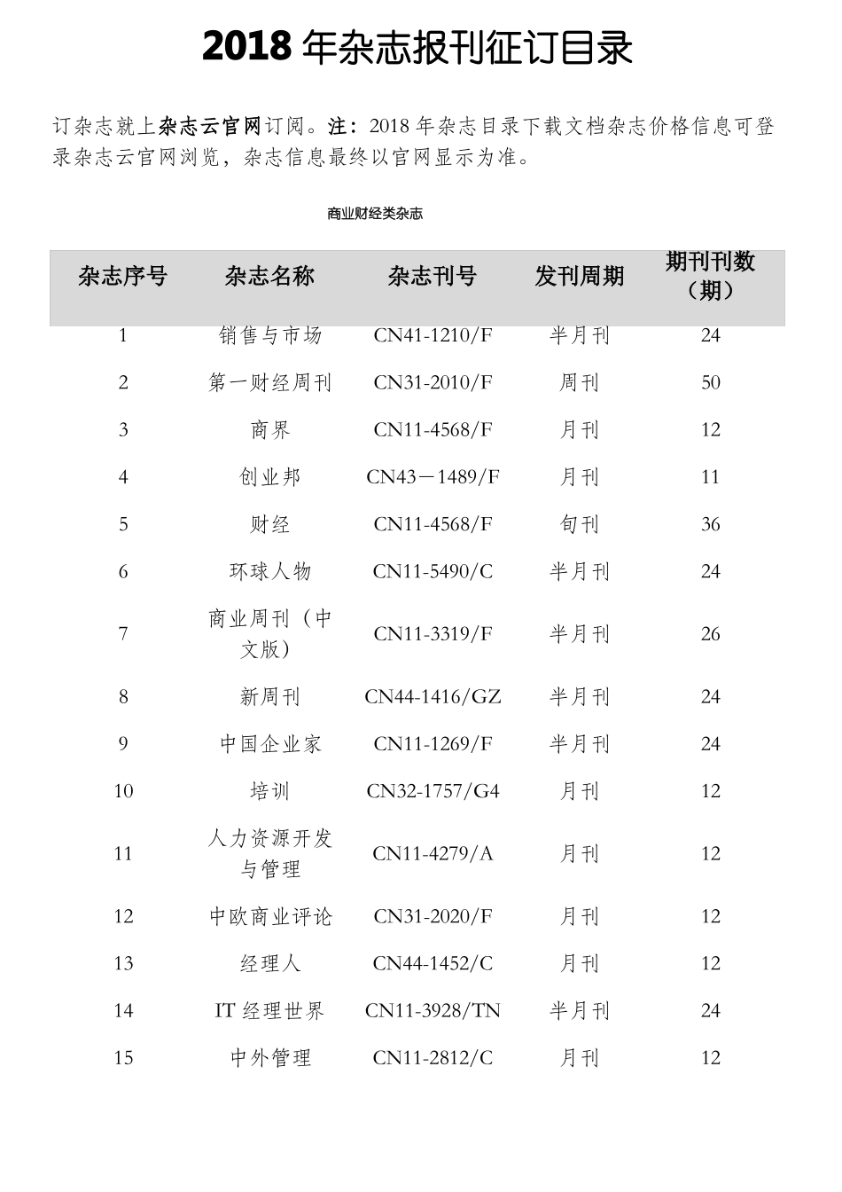 2018年杂志报刊征订目录_第1页