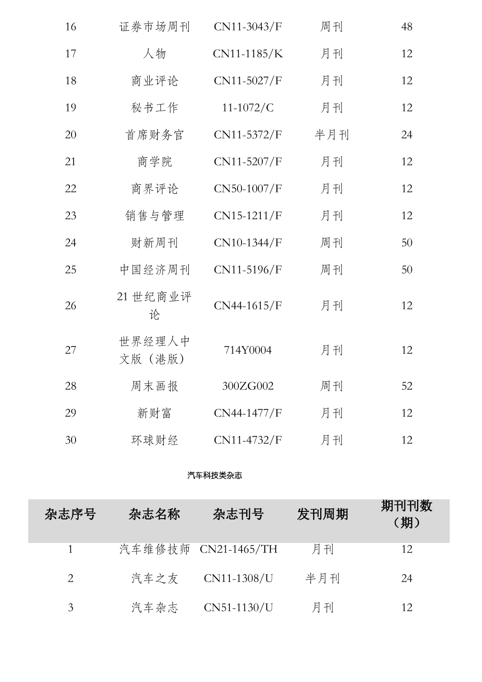 2018年杂志报刊征订目录_第2页