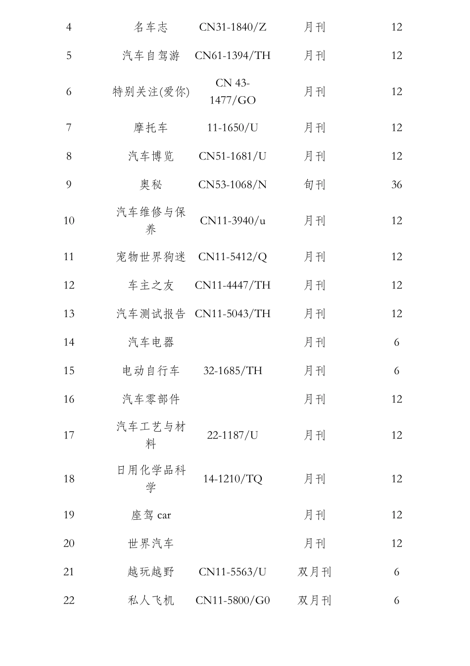 2018年杂志报刊征订目录_第3页