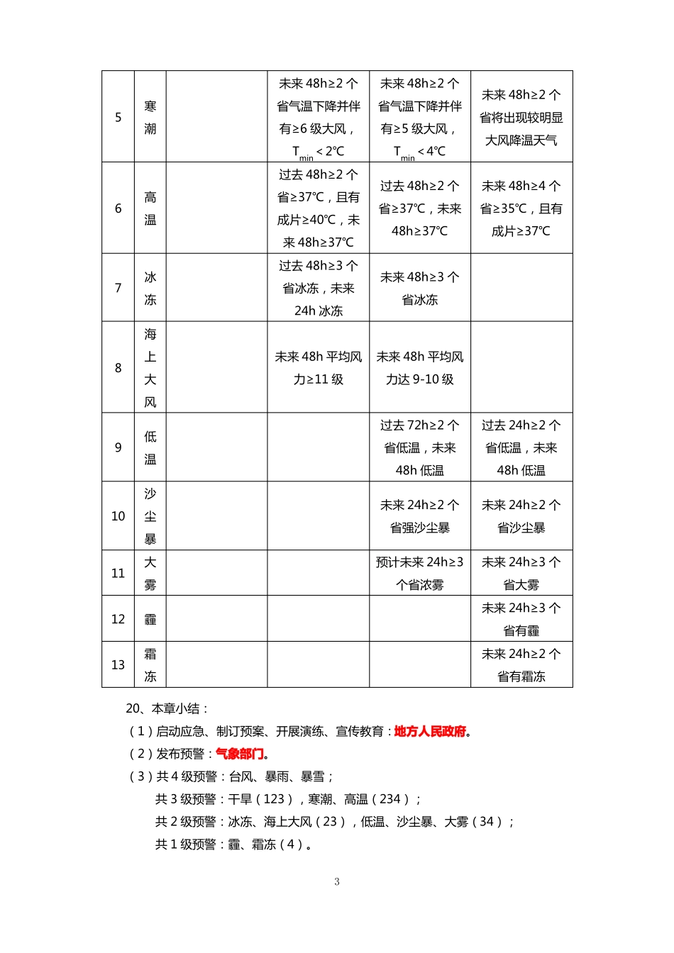 2018年气象综合竞赛气象防灾减灾重点_第3页