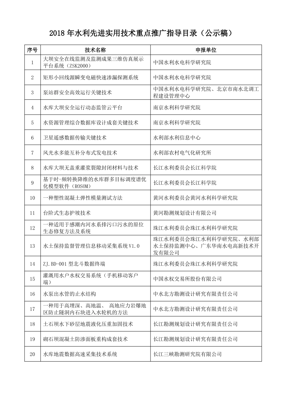 2018年水利先进实用技术重点推广指导目录_第1页