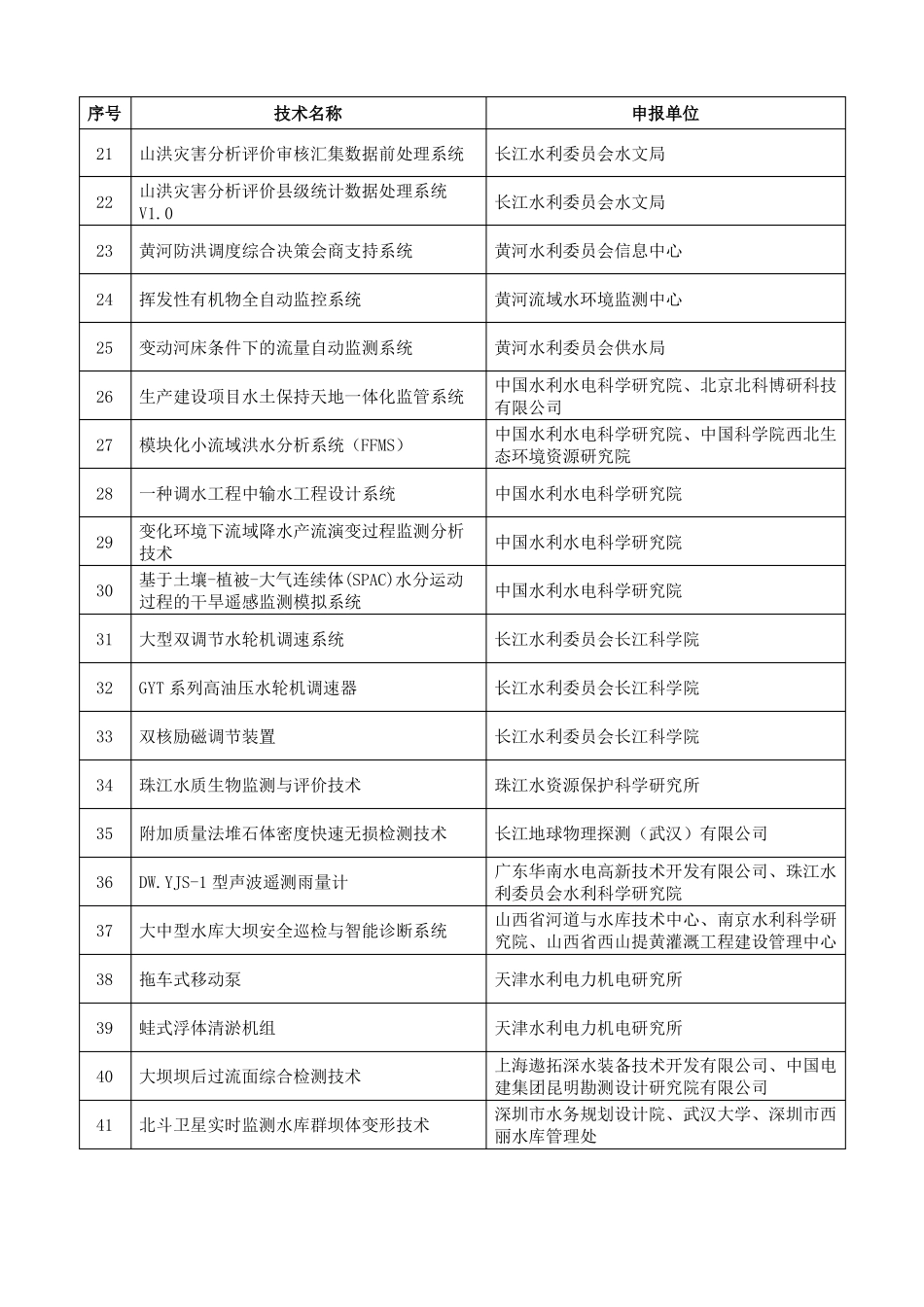 2018年水利先进实用技术重点推广指导目录_第2页
