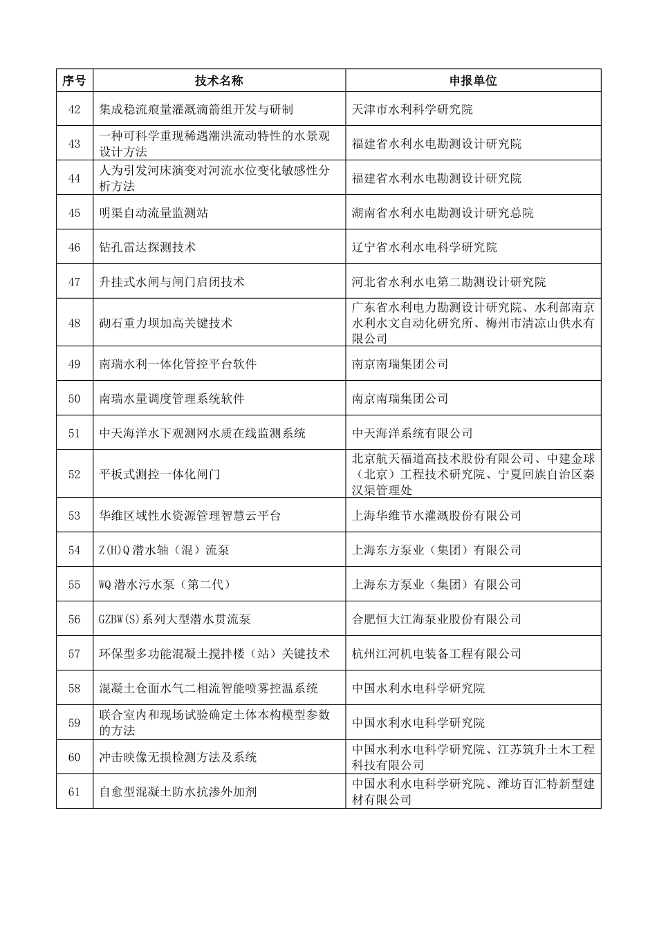2018年水利先进实用技术重点推广指导目录_第3页