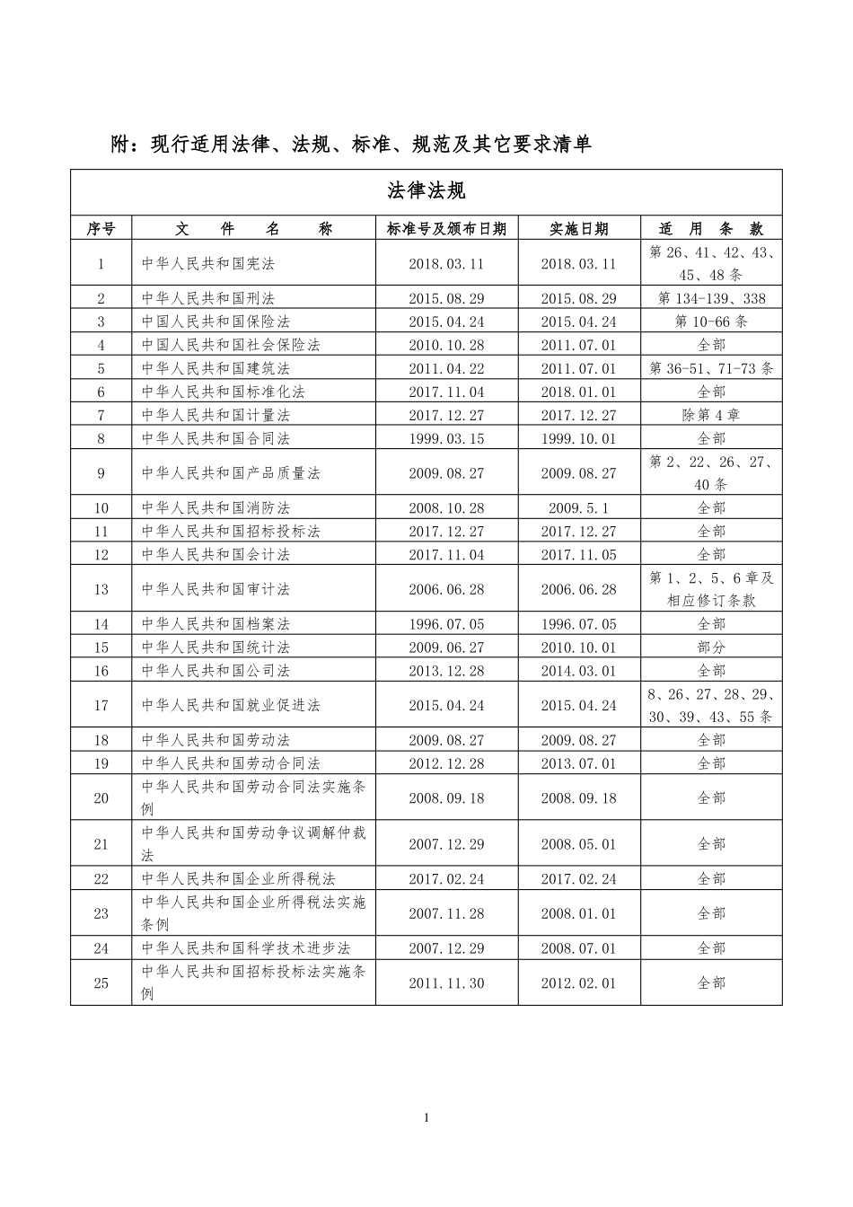 2018年法律法规和其他要求清单_第1页