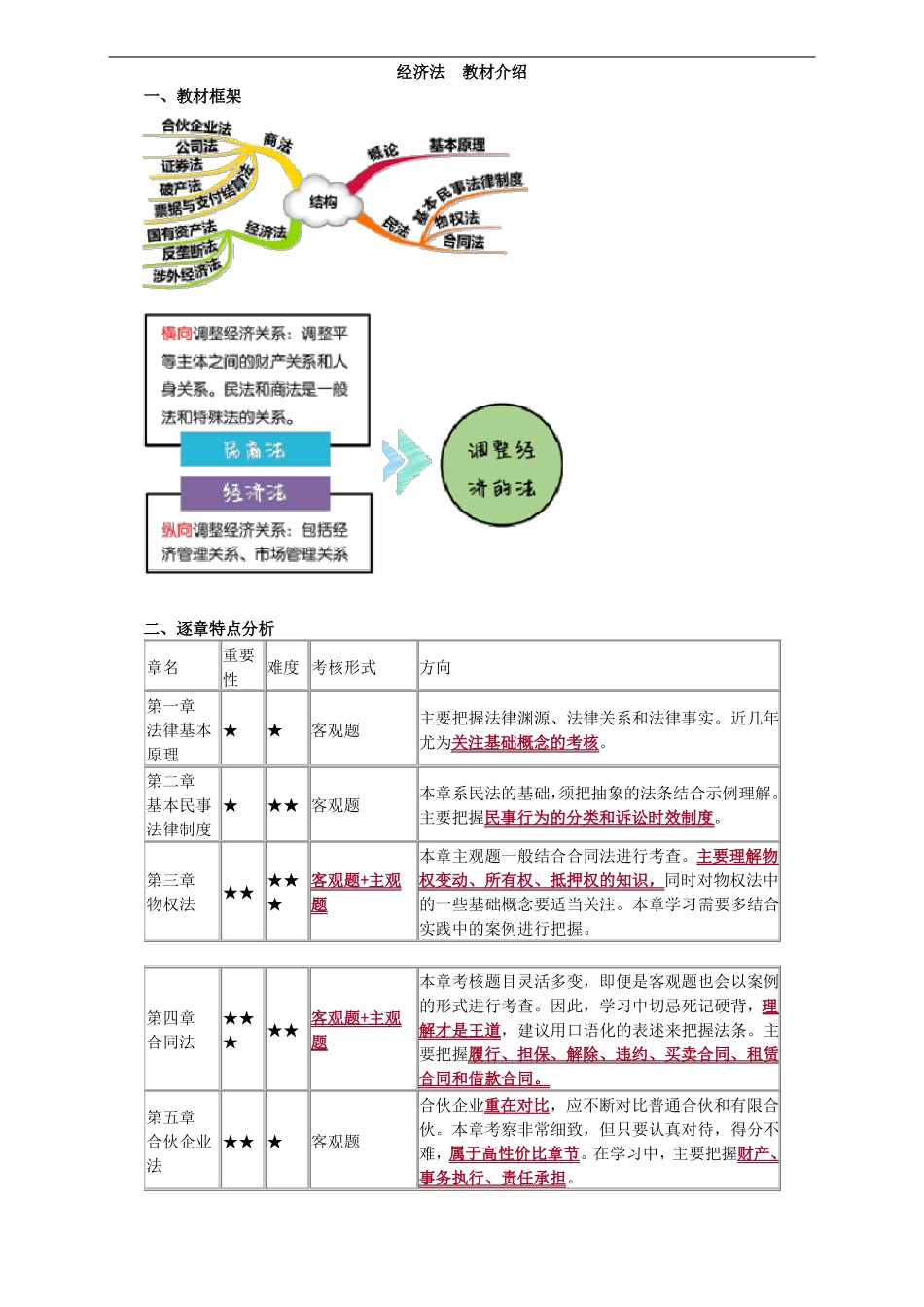 2018年注会--经济法预习讲义_第1页