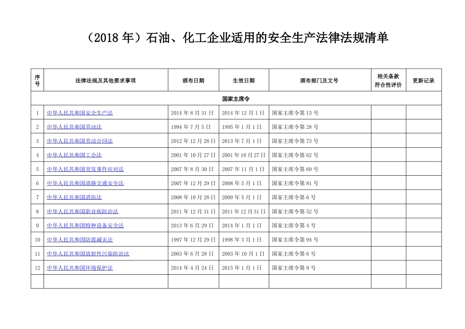 2018年石油、化工企业适用的安全生产法律法规清单196部_第1页