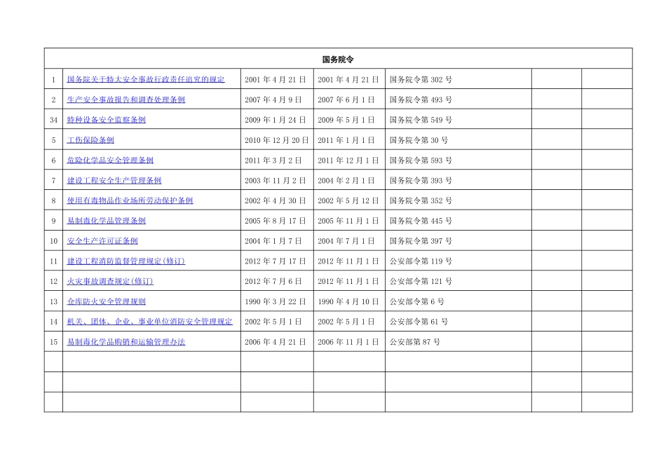 2018年石油、化工企业适用的安全生产法律法规清单196部_第2页
