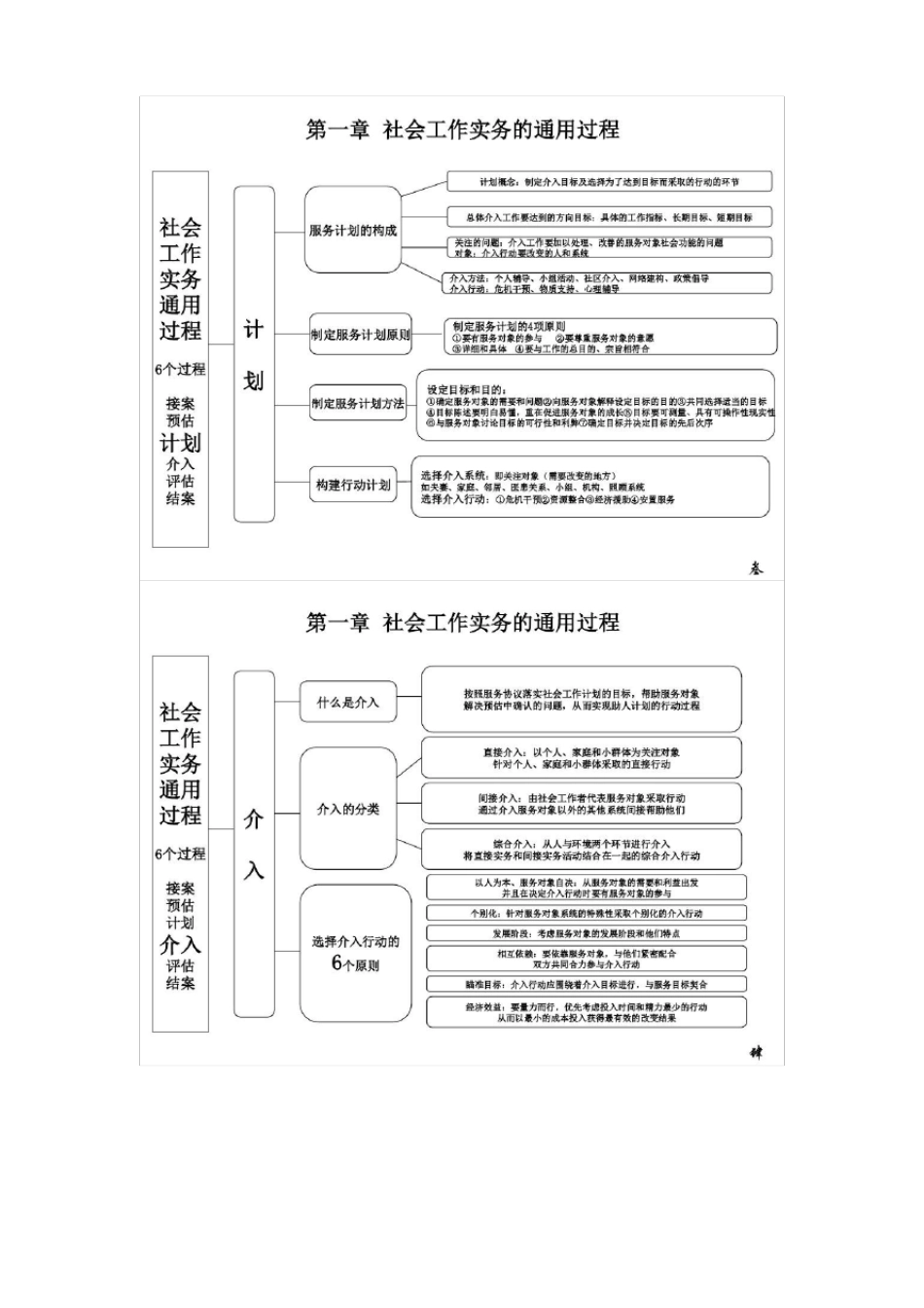 2018年社会工作者初级实务复习笔记图文_第2页
