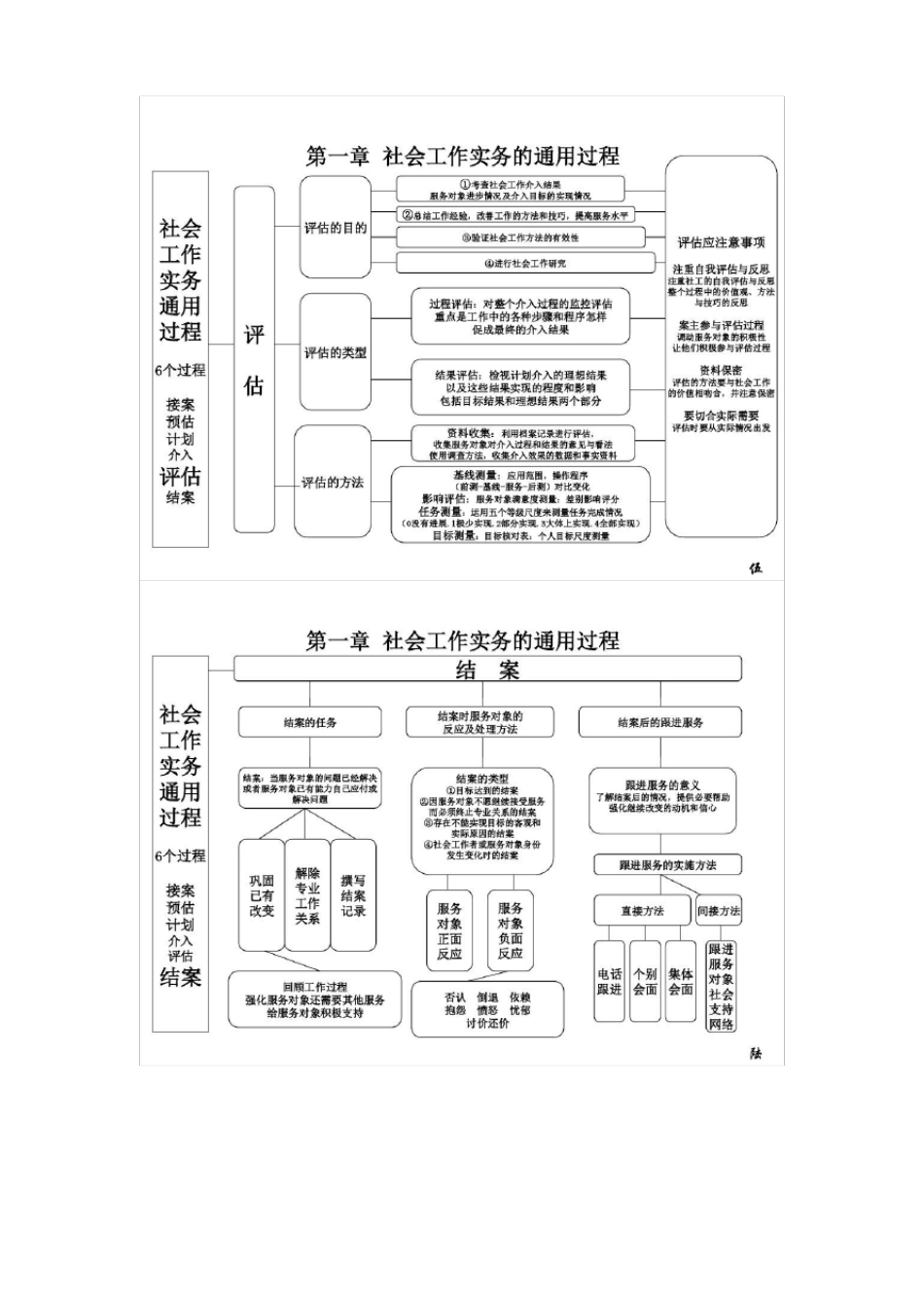 2018年社会工作者初级实务复习笔记图文_第3页