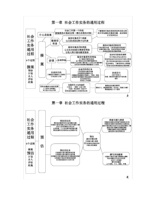 2018年社会工作者初级实务复习笔记图文