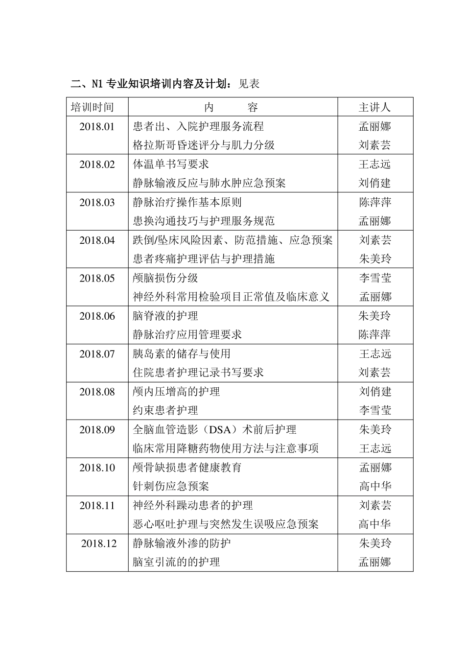 2018年神经外科护士培训计划_第2页