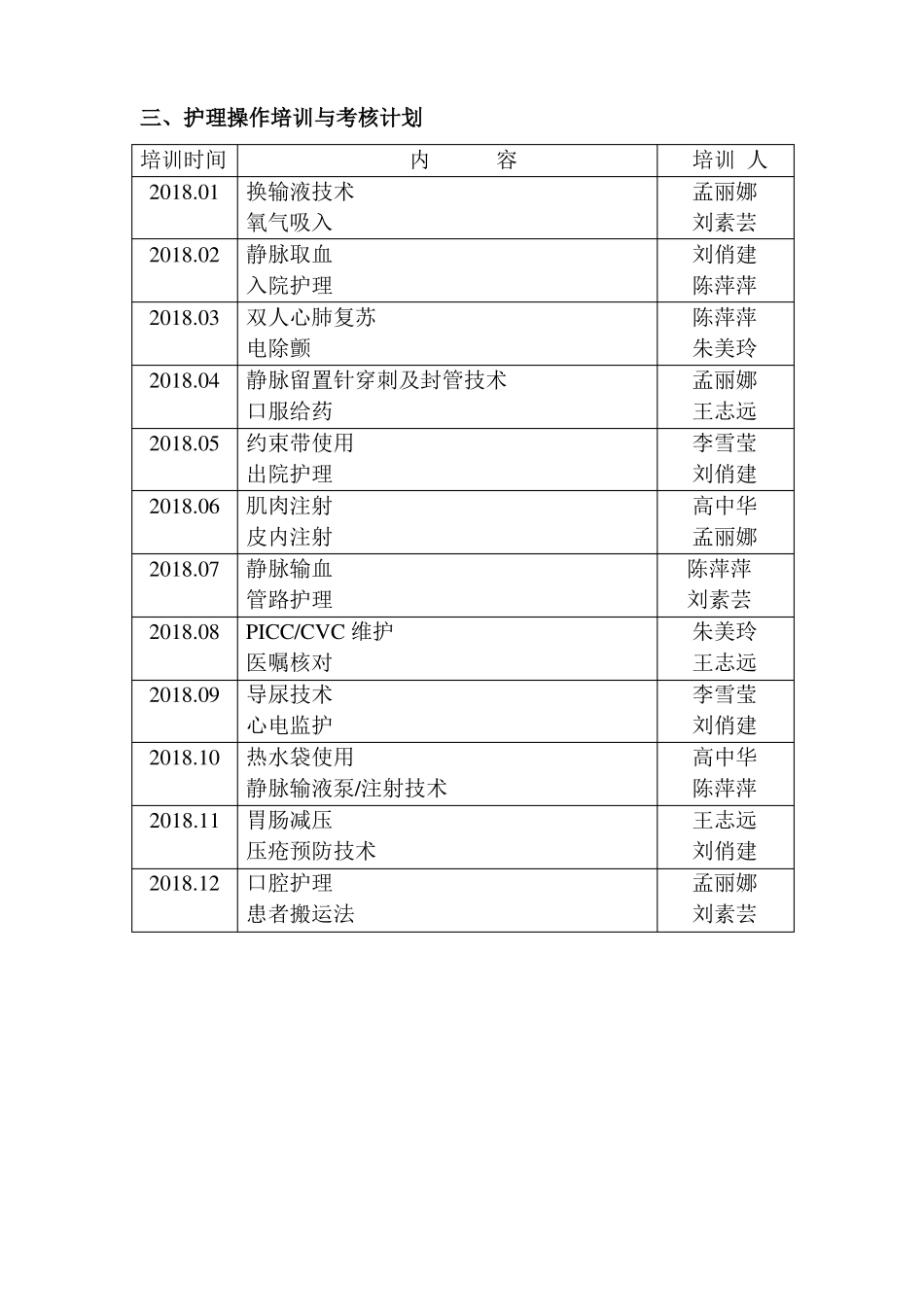 2018年神经外科护士培训计划_第3页