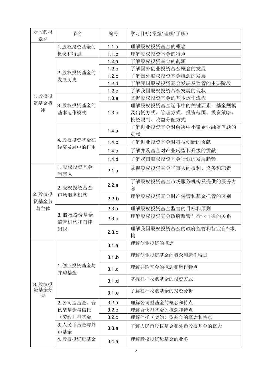 2018年股权投资基金含创业投资基金考试大纲_第2页
