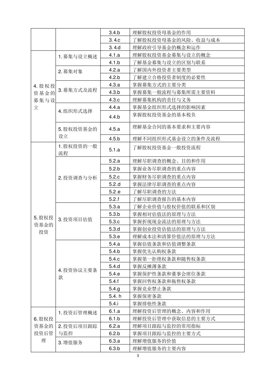 2018年股权投资基金含创业投资基金考试大纲_第3页