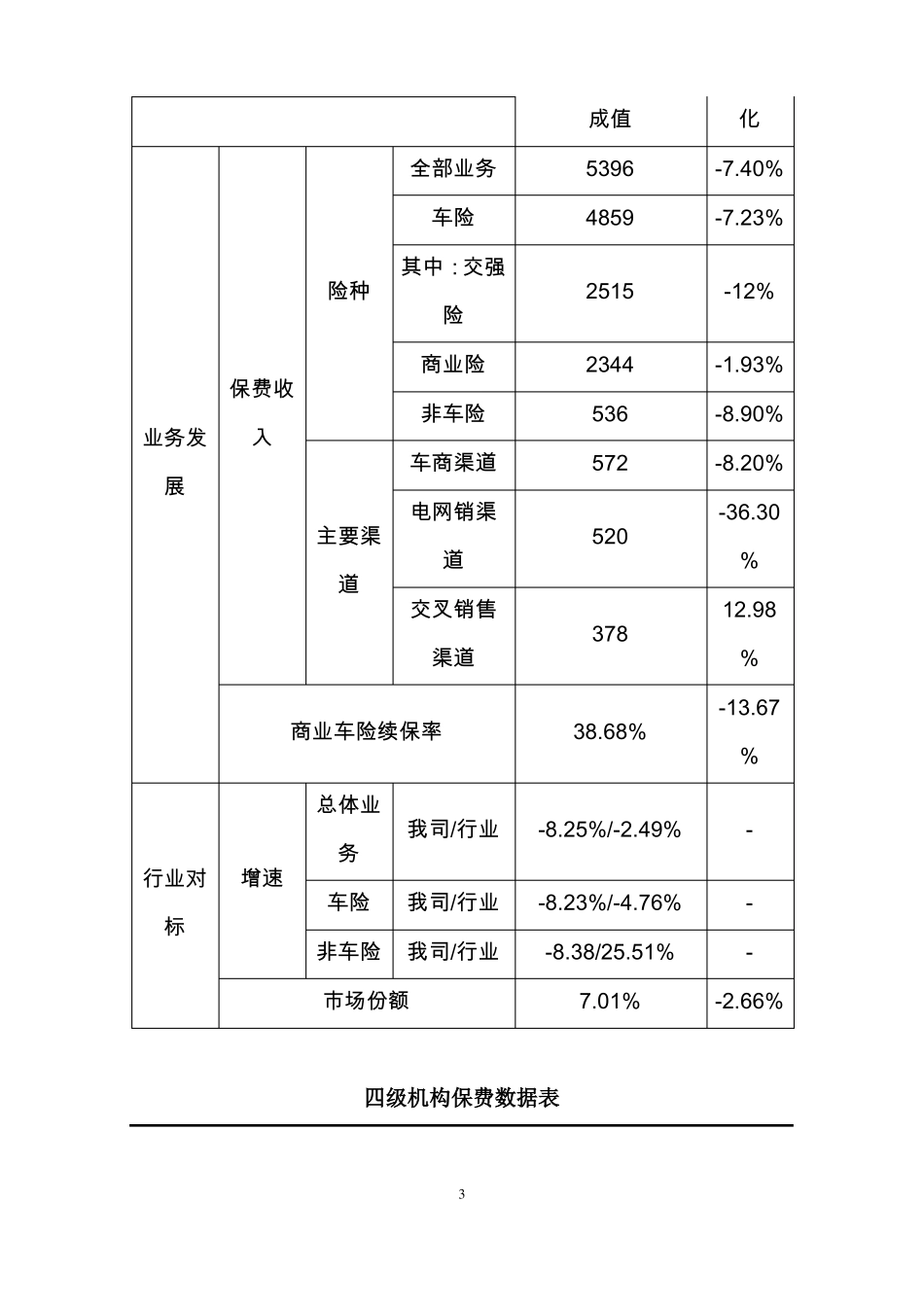 2018年财产保险公司年工作总结_第3页