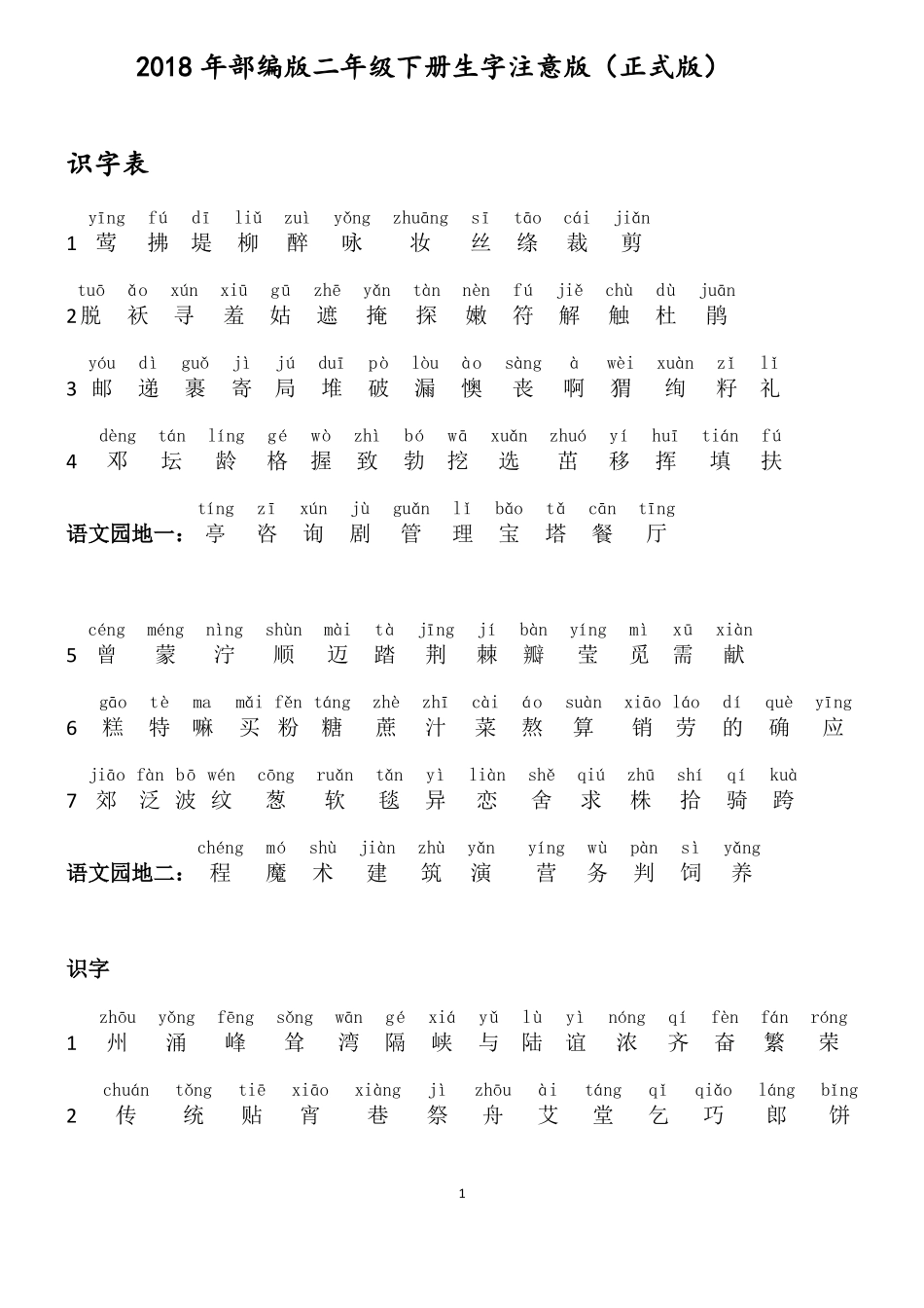 2018年部编版二年级语文下册生字总汇所有均注音正式版_第1页