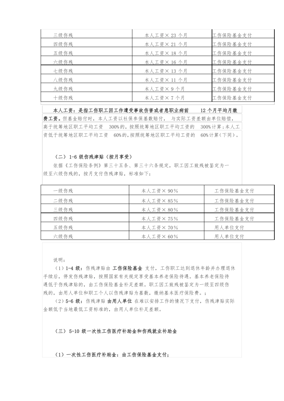 2018年重庆工伤保险待遇一览表_第3页