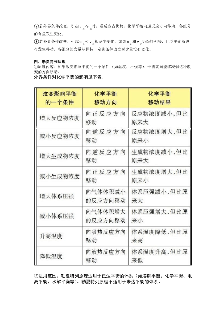 2018年高考化学专题——化学反应速率和化学平衡_第2页