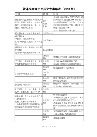 2018年高考历史中外历史大事年表