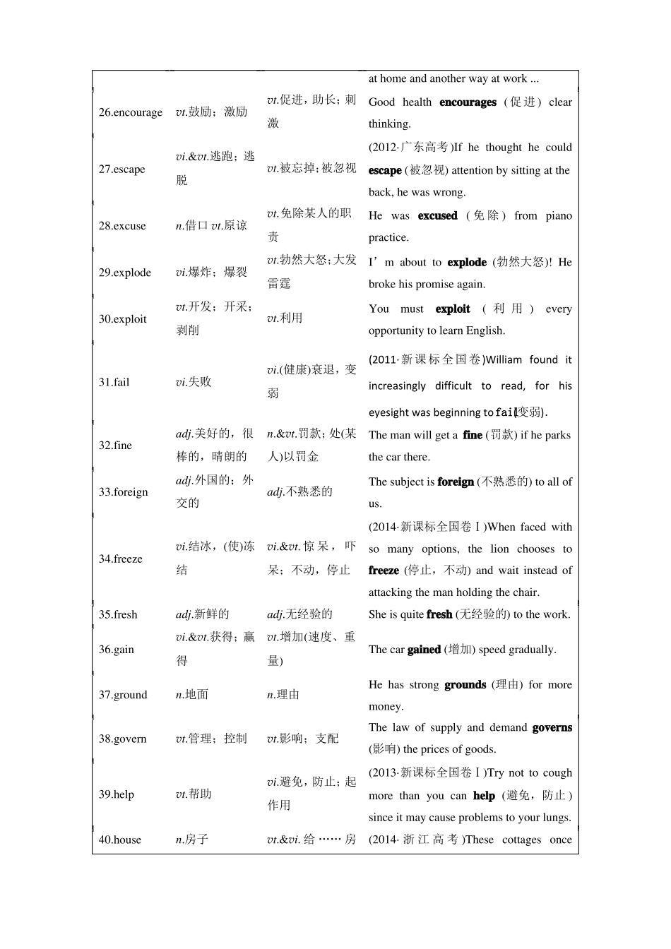 2018年高考完型和阅读理解常考80个核心词汇熟词新义及练习_第3页