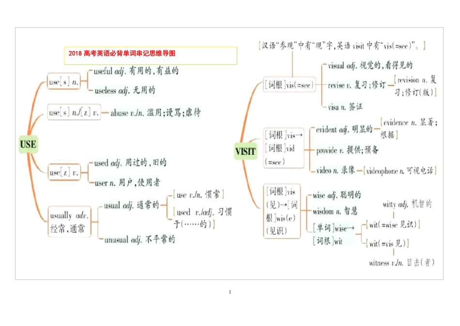 2018年高考必背单词串记思维导图_第1页