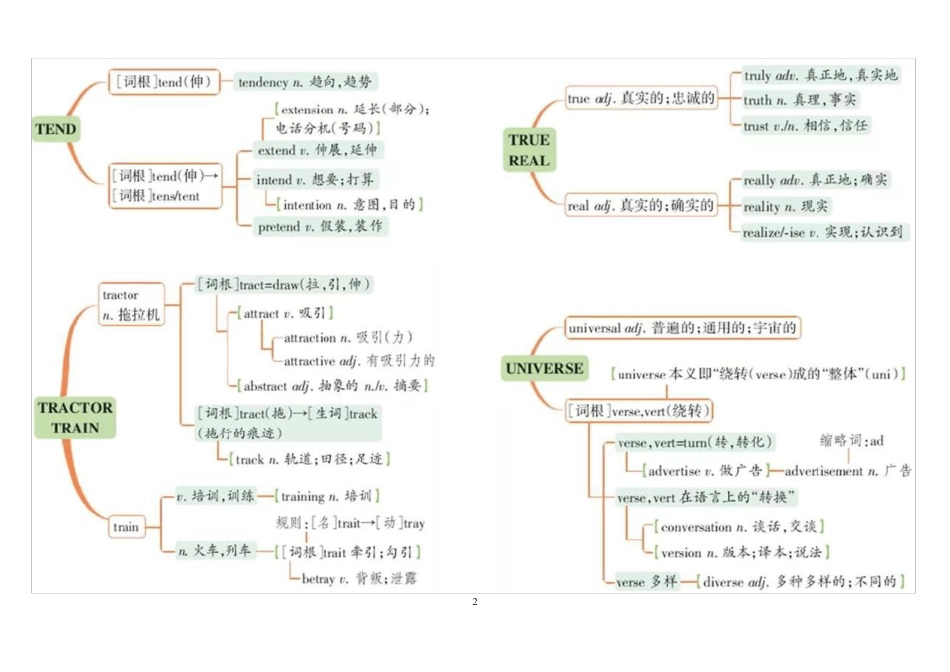 2018年高考必背单词串记思维导图_第2页