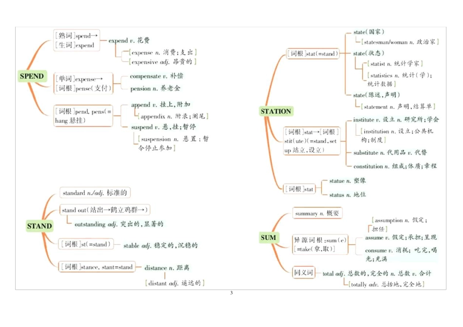 2018年高考必背单词串记思维导图_第3页