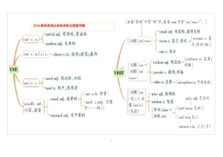 2018年高考必背单词串记思维导图